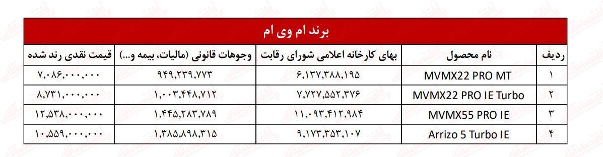 قیمت ام وی ام مدیران خودرو اعلام شد
