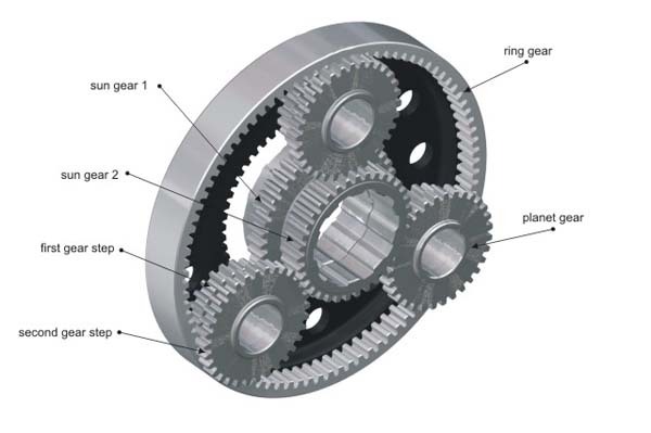 گیربکس خورشیدی چیست؟ گیربکس خورشیدی چیست؟