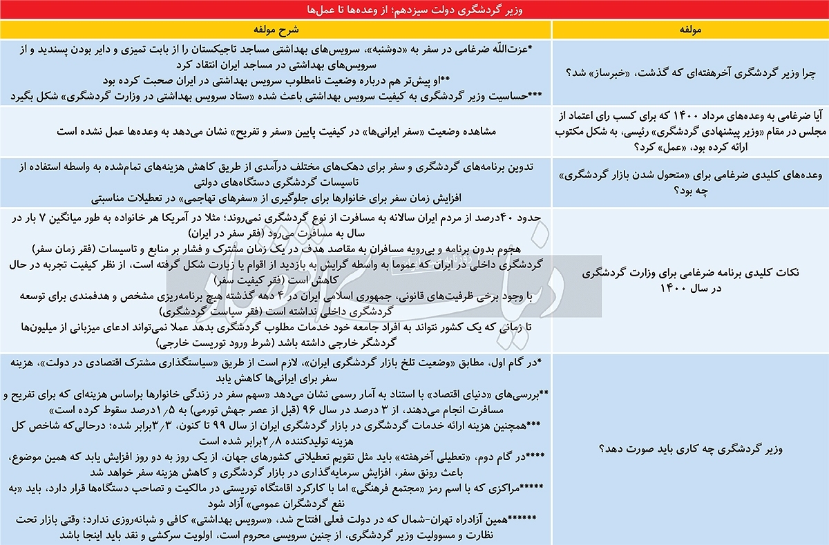 سرویس بهداشتی یا سفر ارزان؟ سرویس بهداشتی یا سفر ارزان؟