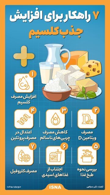 ۷ راهکار برای افزایش جذب کلسیم