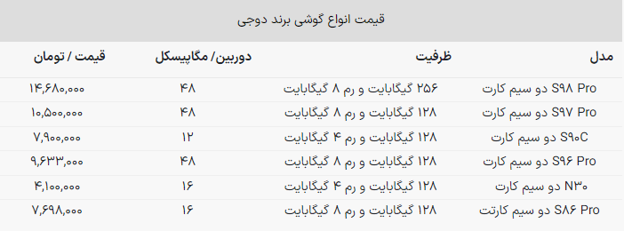 گوشی خوش قیمت برند «دوجی»؛ جنجال تازه وارد بازار موبایل! گوشی خوش قیمت برند «دوجی»؛ جنجال تازه وارد بازار موبایل!