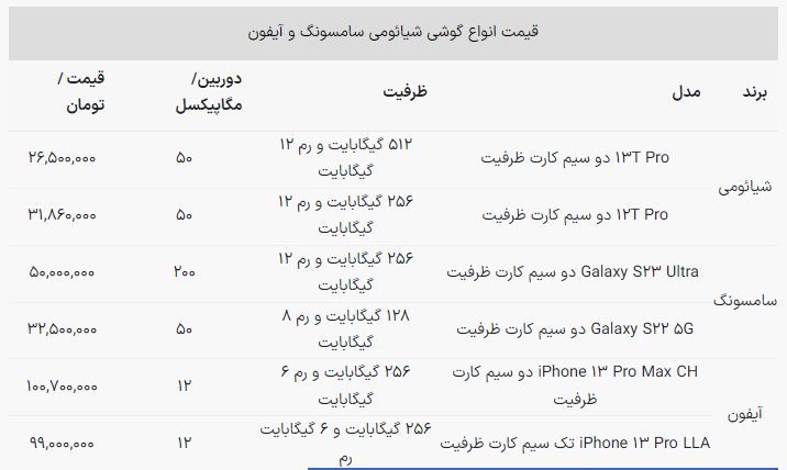 مقایسه سه غول دوست داشتنی بازار موبایل؛ کدام ارزش خرید دارد؟