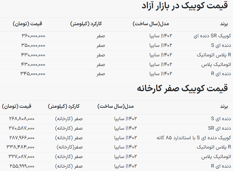 ترمز قیمت کوییک امروز کشیده شد + جدول قیمت