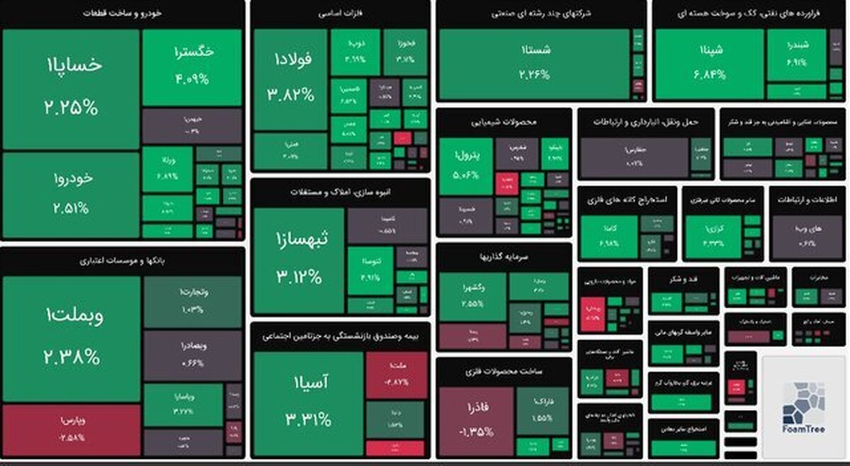 پایان هفته بورس با چراغ سبز