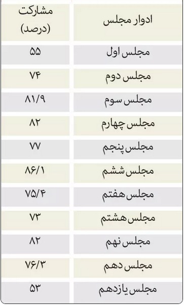 بررسی فضای سیاسی استان‌ها در سال انتخابات مجلس