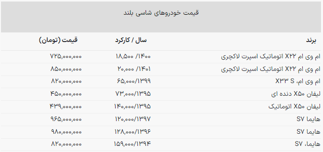 شاسی بلند دست دوم ارزان چی بخریم؟ شاسی بلند دست دوم ارزان چی بخریم؟
