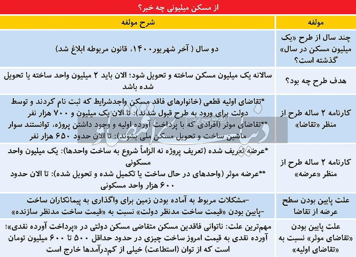دیوار مالی مسکن ملی دیوار مالی مسکن ملی