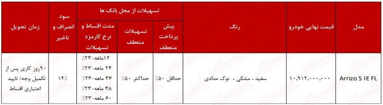 آغاز فروش اقساطی آریزو ۵ مدیران خودرو با تحویل ۹۰ روزه آغاز فروش اقساطی آریزو ۵ مدیران خودرو با تحویل ۹۰ روزه