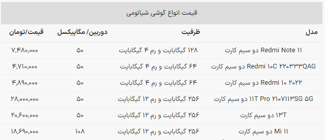 ترفند تشخیص گوشی شیائومی اصل و تقلبی را بلد باشید!