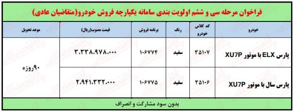 آغاز فروش فوق العاده پژو پارس ایران خودرو ویژه آبان ۱۴۰۲ + شرایط فروش آغاز فروش فوق العاده پژو پارس ایران خودرو ویژه آبان ۱۴۰۲ + شرایط فروش