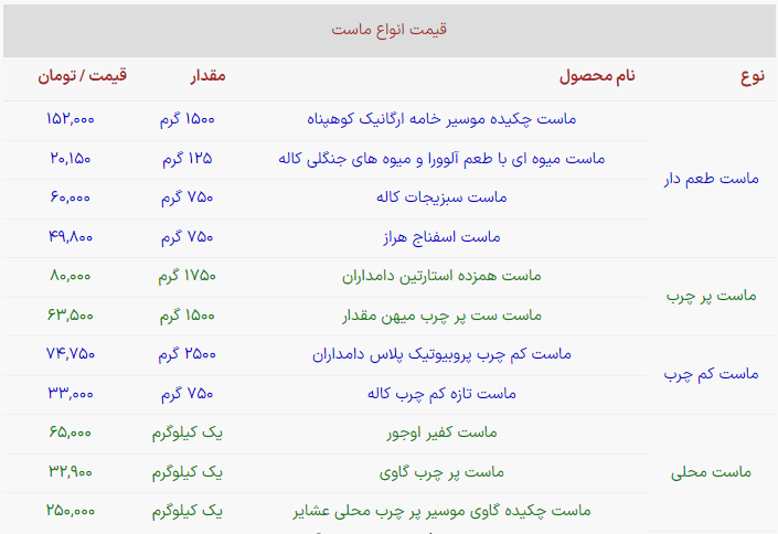 جدیدترین قیمت انواع ماست در بازار