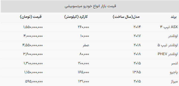 قیمت انواع خودرو میتسوبیشی در بازار +جدول قیمت انواع خودرو میتسوبیشی در بازار +جدول