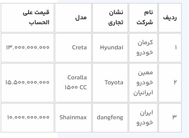 عرضه ۸ خودروی وارداتی آغاز شد+اسامی و قیمت