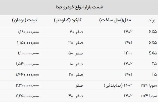 کاهش ۴۰ میلیون تومانی قیمت SX ۵ در بازار خودرو