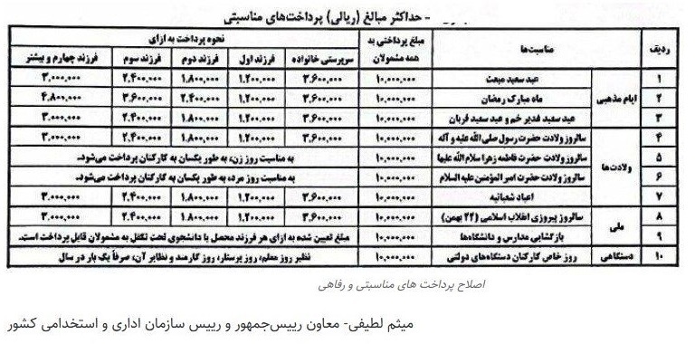 افزایش حقوق کارمندان دولت به شکل چراغ خاموش؟! + جدول افزایش حقوق کارمندان دولت به شکل چراغ خاموش؟! + جدول