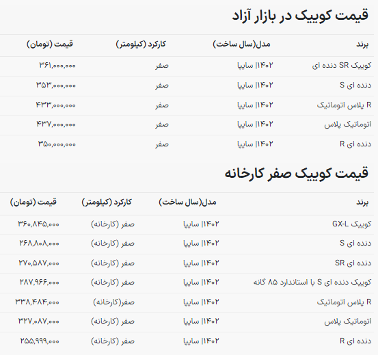 جهش قیمت کوییک سایپا رکورد زد