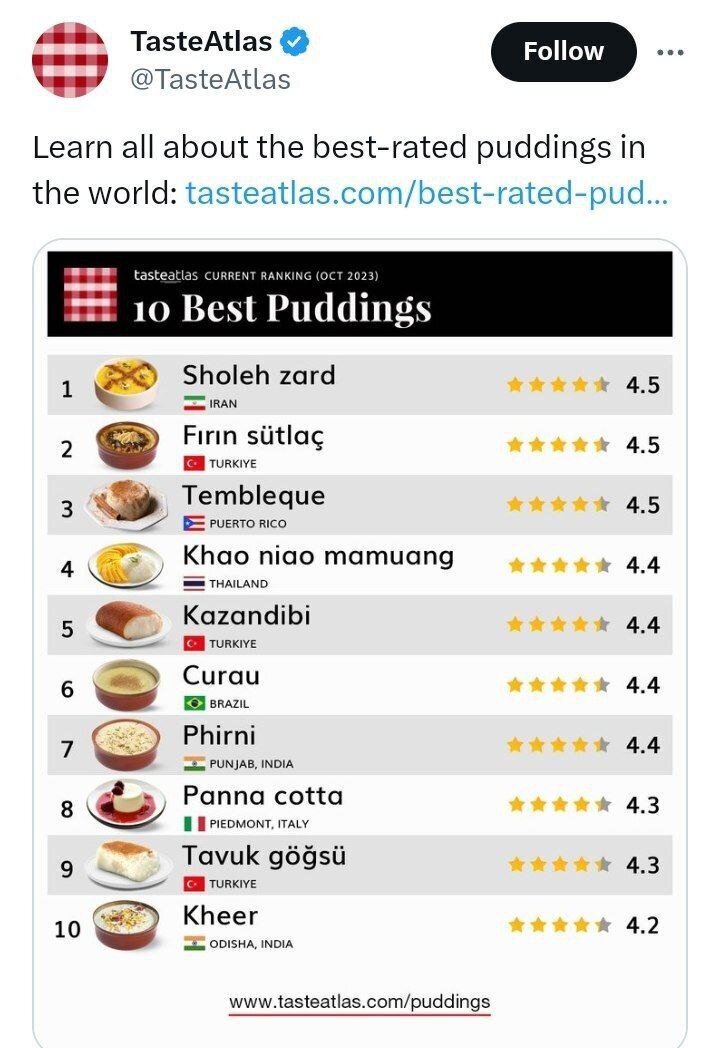 عکس| شله‌زرد بهترین دسر جهان شد!