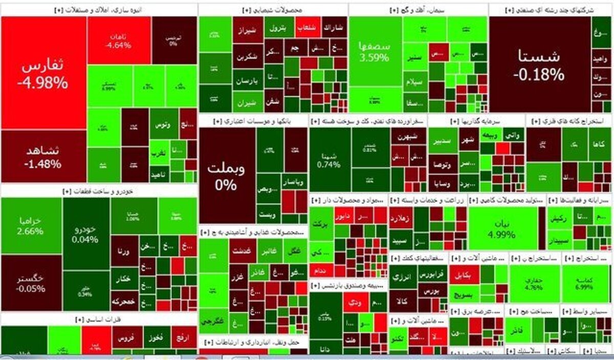 امروز در بازار بورس چه گذشت؟