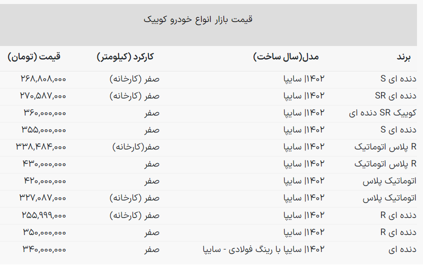 اعلام قیمت جدید کوییک SR سایپا + جدول آبان ۱۴۰۲ اعلام قیمت جدید کوییک SR سایپا + جدول آبان ۱۴۰۲