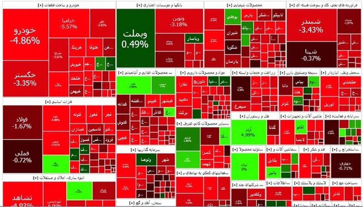 سقوط سنگین بورس در آغاز معاملات