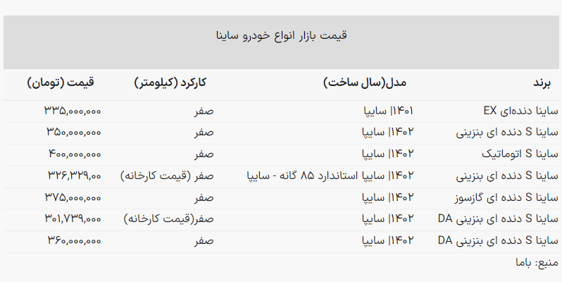 قیمت جدید ساینا اعلام شد + جدول آبان ۱۴۰۲