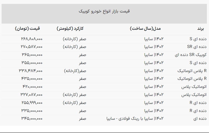 جهش قیمت کوییک در بازار آزاد؛ همه مدل‌ها گران شد!