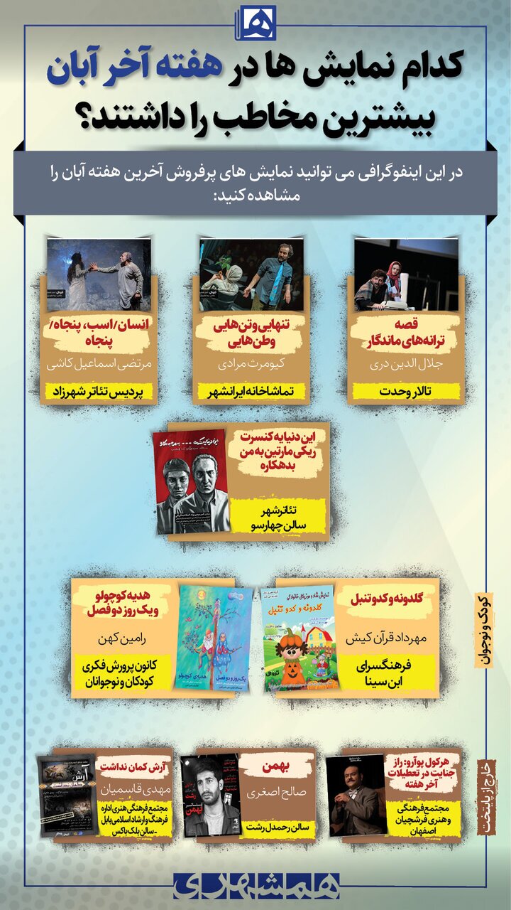 کدام نمایشها در هفته آخر آبان بیشتر فروش رفته اند؟ کدام نمایشها در هفته آخر آبان بیشتر فروش رفته اند؟