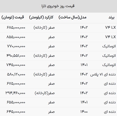 تقابل قیمت تارا اتوماتیک و دنده‌ای + جدول