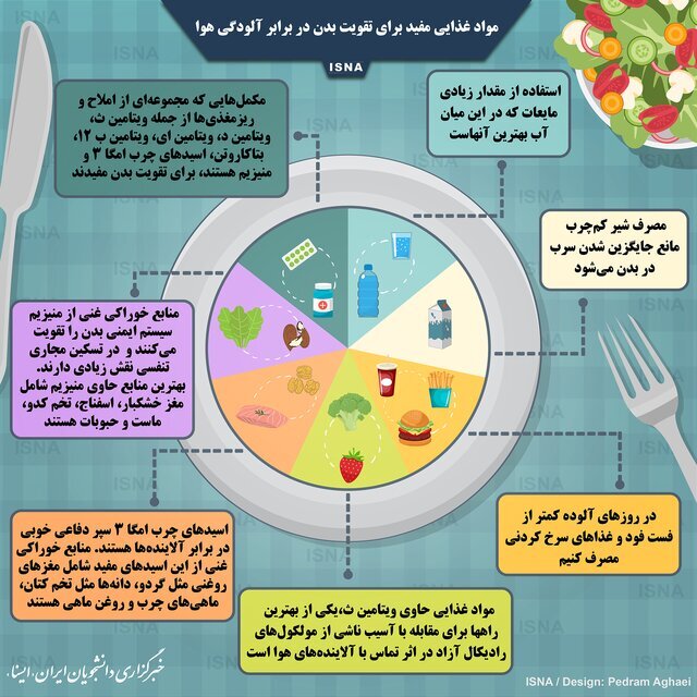 کدام مواد غذایی برای روزهای آلوده سال مناسبترند؟ کدام مواد غذایی برای روزهای آلوده سال مناسبترند؟