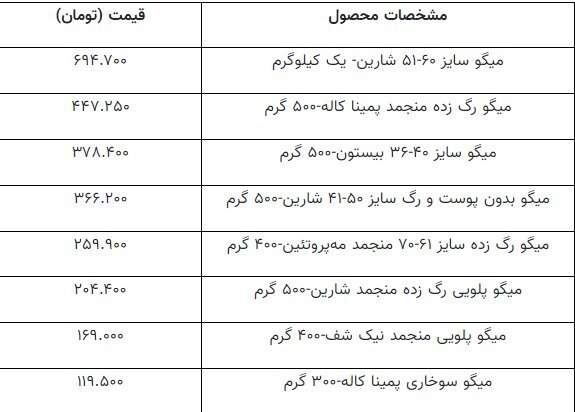 هر کیلو میگو و شاه میگو چند؟
