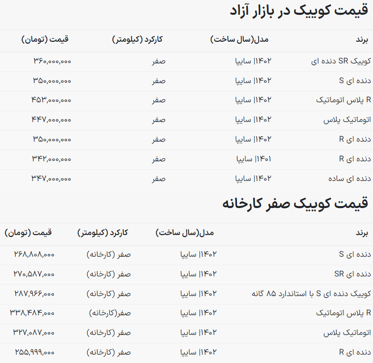 صعود ناگهانی قیمت کوییک + جدول قیمت صعود ناگهانی قیمت کوییک + جدول قیمت