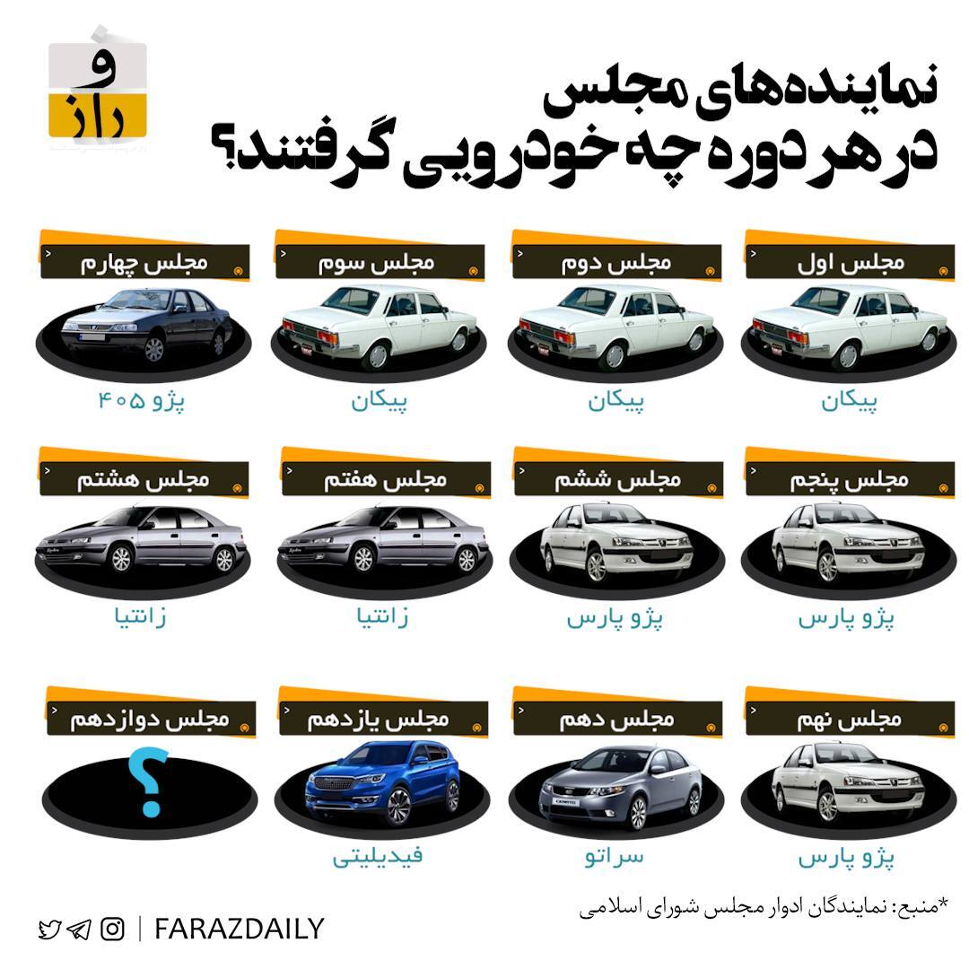 نمایندگان دوره‌های مختلف مجلس چه خودرویی گرفتند؟