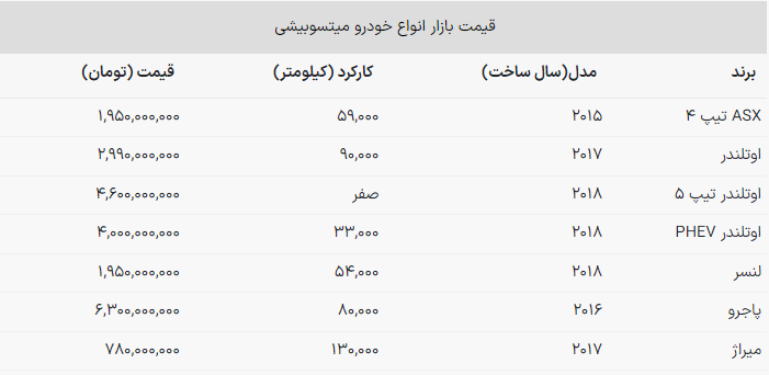 قیمت جدید شاسیبلندهای میتسوبیشی / پاجرو چند؟ قیمت جدید شاسیبلندهای میتسوبیشی / پاجرو چند؟