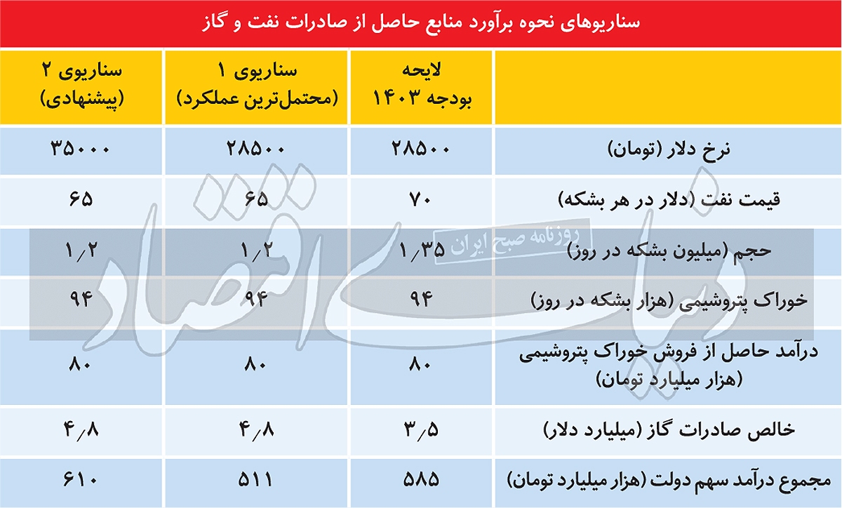 رفاهسوزی با ارز دولتی رفاهسوزی با ارز دولتی