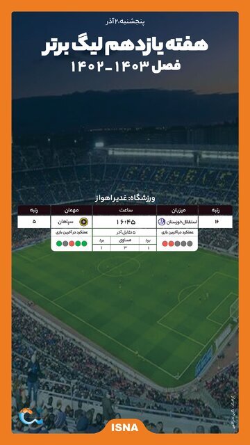 سپاهان مخوف در خانه استقلال بحران‌زده!
