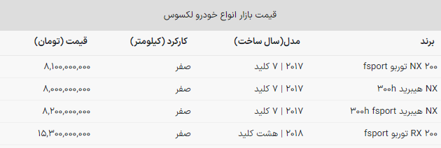 سقوط ۱۰۰ میلیونی لوکس‌ترین شاسی‌بلند لکسوس در بازار + جدول