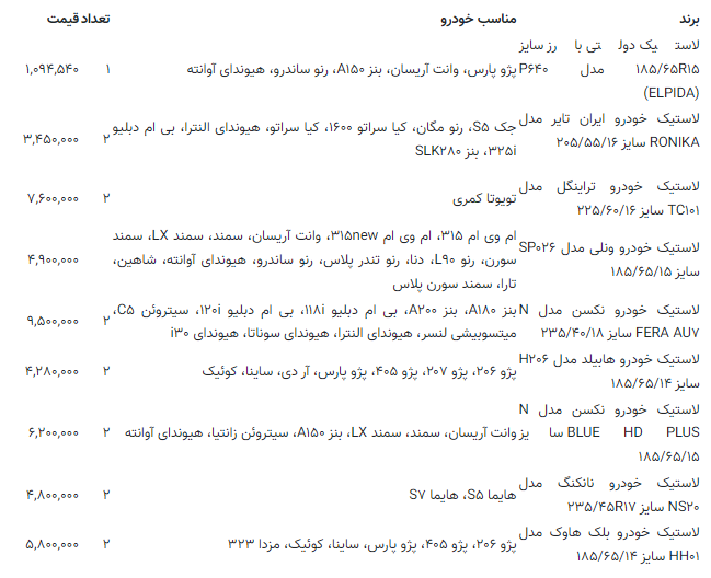 قیمت جدید لاستیک دولتی اعلام شد قیمت جدید لاستیک دولتی اعلام شد