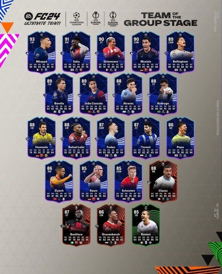 عکس| پاداش درخشش ستاره ایرانی؛ مهدی طارمی کنار امباپه و بلینگام! عکس| پاداش درخشش ستاره ایرانی؛ مهدی طارمی کنار امباپه و بلینگام!