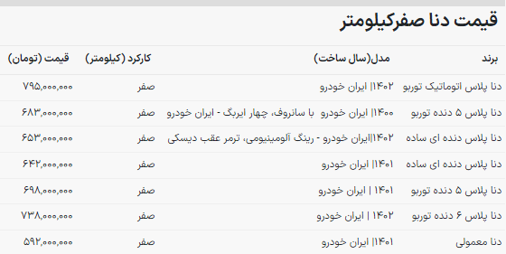 سقوط دسته جمعی قیمت دنا ایران خودرو + جدول قیمت