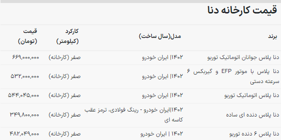 سقوط دسته جمعی قیمت دنا ایران خودرو + جدول قیمت