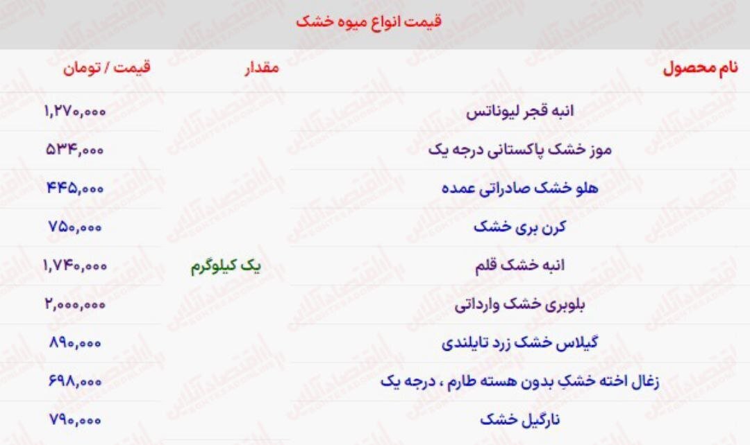 عکس| با قیمت این میوه‌ها سَرتان سوت می‌کشد!