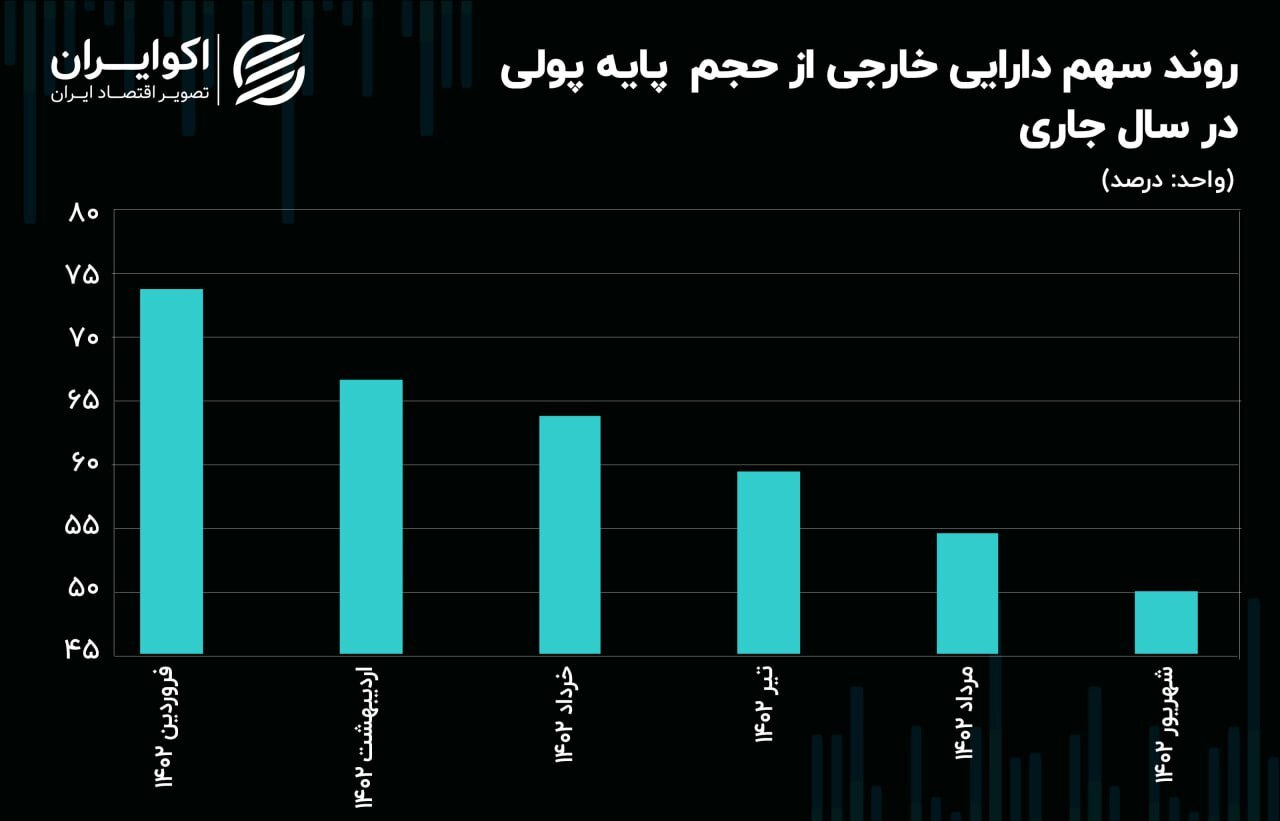 کاهش ۱۹۰ همتی ذخایر خارجی بانک مرکزی کاهش ۱۹۰ همتی ذخایر خارجی بانک مرکزی