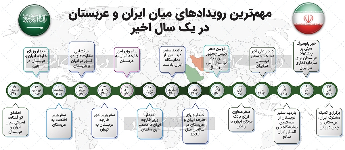 پل اقتصادی تهران_ ریاض پل اقتصادی تهران_ ریاض