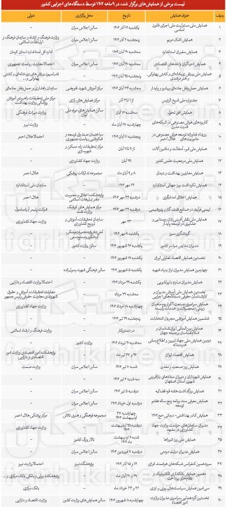 دولت رئیسی اعلام کرده همایش برگزار نمی‌کند، اما همایش‌ها بصورت زیرزمینی وجود دارد!