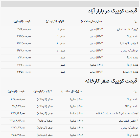 کوییک اتوماتیک در ریزش قیمت رکورد زد