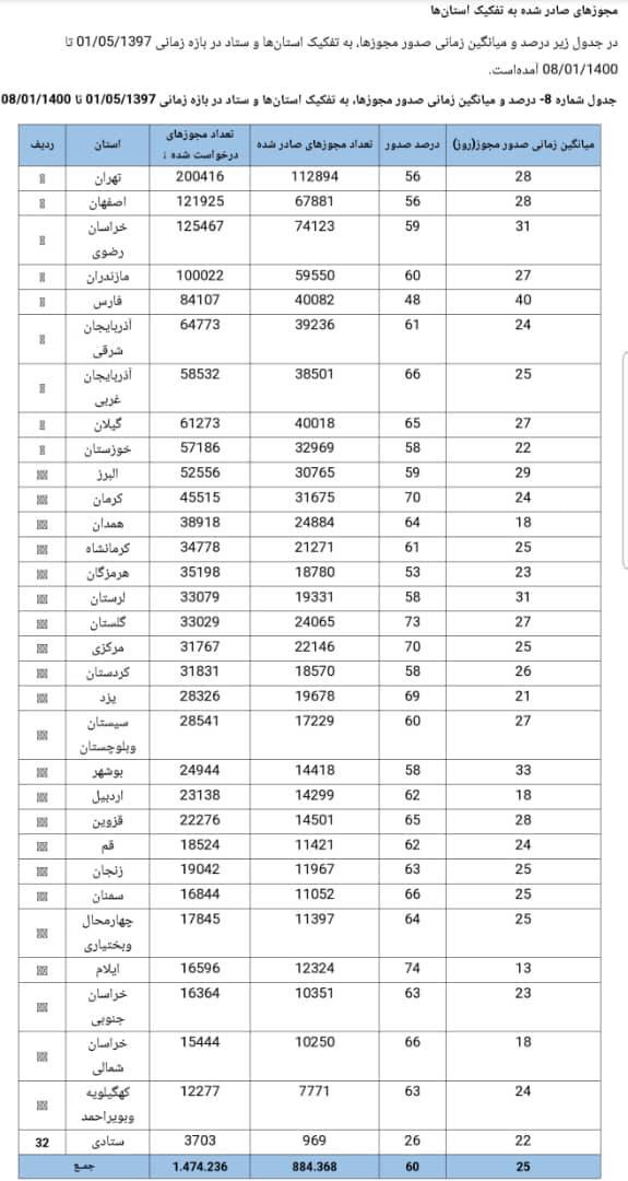 ادعای نادرست خاندوزی در حضور رئیس جمهور؛ واقعیت چیست؟