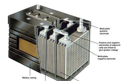 آشنایی با صفحات باتری خودرویی
