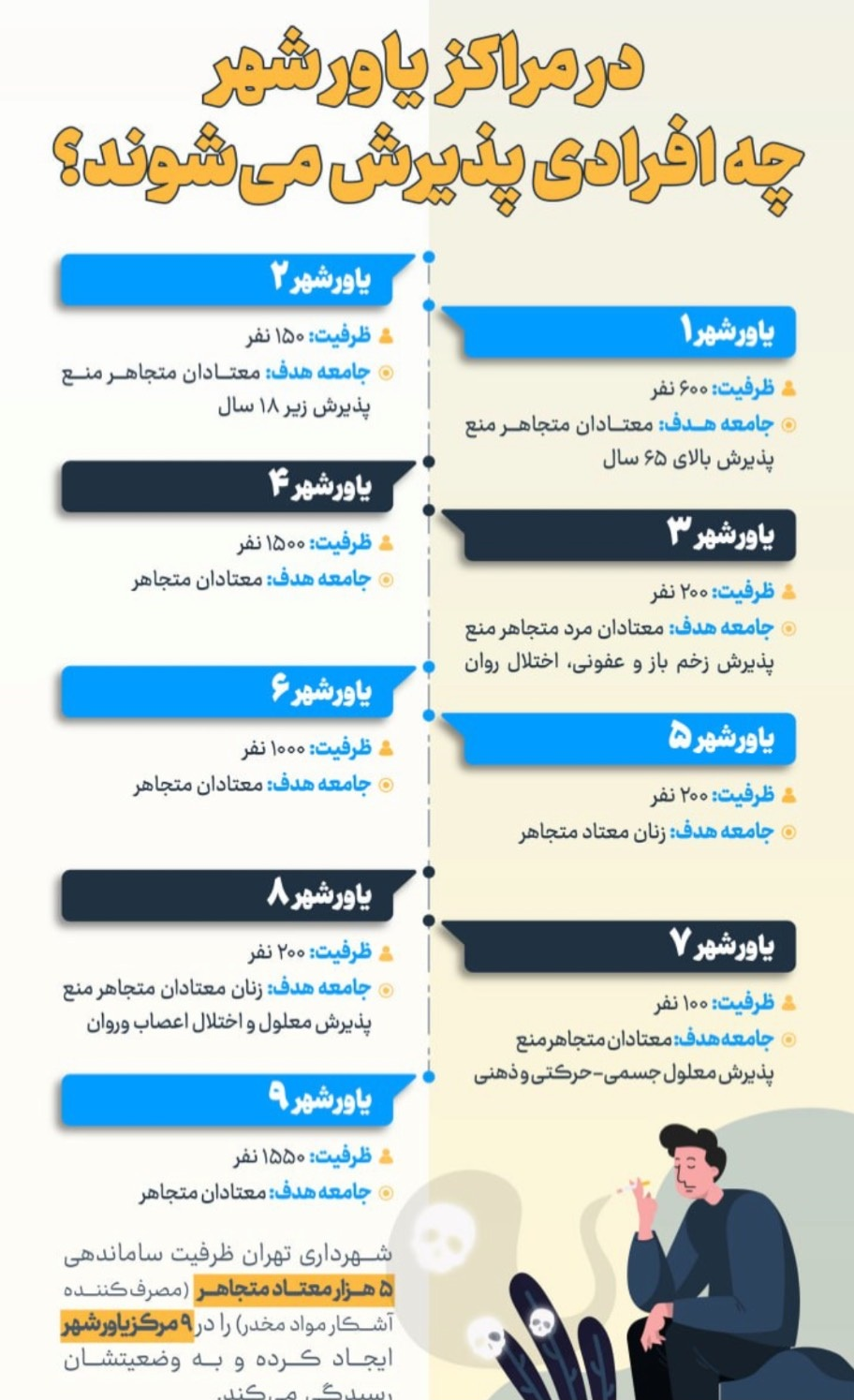 بی پناهی ترنسهای معتاد متجاهر پایتخت بی پناهی ترنسهای معتاد متجاهر پایتخت