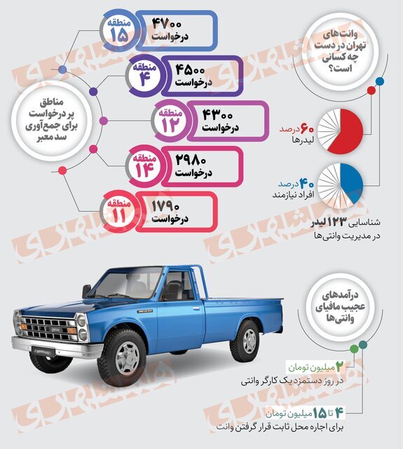 میلیاردر‌های وانت سوار