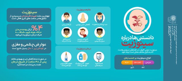 درباره «سینوزیت» چه میدانید؟ درباره «سینوزیت» چه میدانید؟